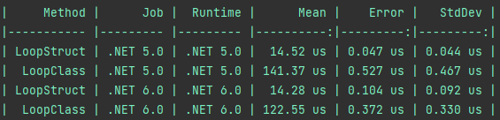struct vs class allocation