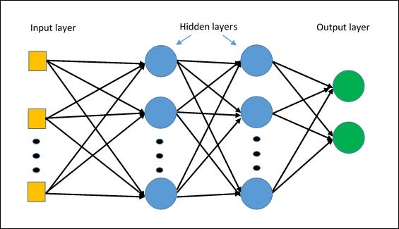 Multi Layer Perceptron (MNIST) Pytorch | by Aung Kyaw Myint | Medium