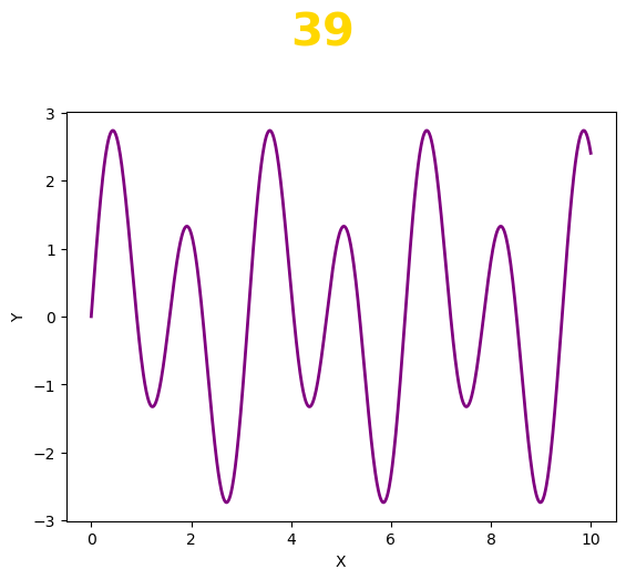 Fantasy graph by Chatgpt - Daily Graphing - Medium