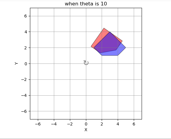 Rotating Irregular Polygons: A Step-by-Step Guide to Geometric ...