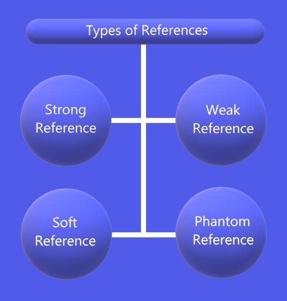 Types of References and Its Importance | by Shivam | Medium