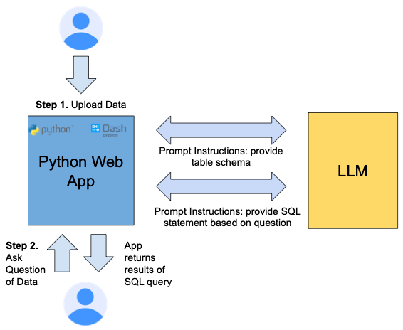 Data Chat: Python Dash + LLM App. Introduction | by Josh Janzen | Medium
