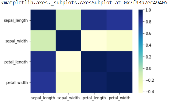 Heatmap analysis using Python Seaborn and Matplotlib | by Madhwaraj ...