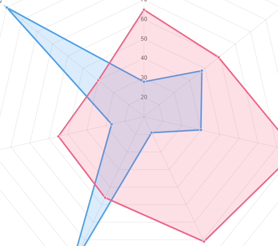 Chart.js for beginners. Here I’m going to get into how Chart.js… | by ...