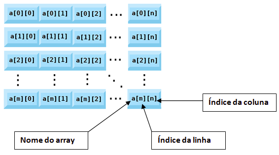 Arrays (Vetor) em Java. O que são Arrays? | by Bruno Gago | Medium