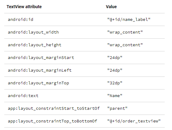 Android fundamentals 04.2: Input controls | by Kevin Reynaldi | Medium