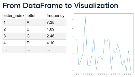 Python for data analysis (for beginners) Day-4 | by Anshi Choudhary ...