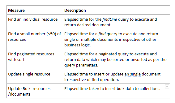 Navigating the Do’s and Don’ts of MongoDB: A Guide to Crafting a Robust ...