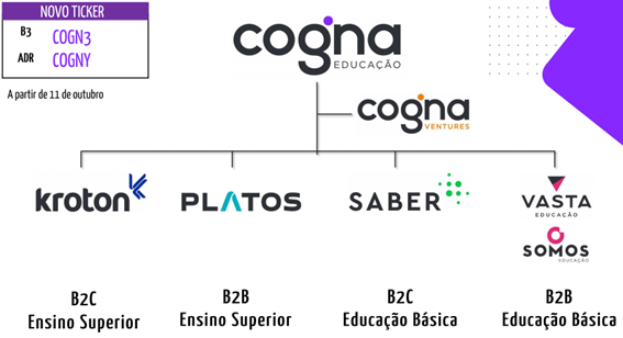 Conheça a Unopar EaD, Líder em Educação a Distância no Brasil