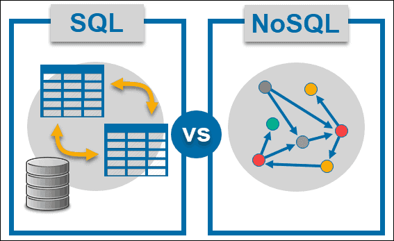 SQL vs. NoSQL: A Comprehensive Comparison with Examples | by codingbolt ...