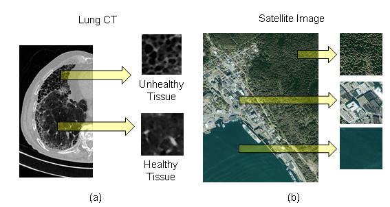 Texture Classification | By Alceu Ferraz Costa | Medium