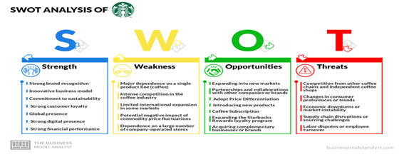 VRIO Framework Example: A Practical Breakdown of Starbucks