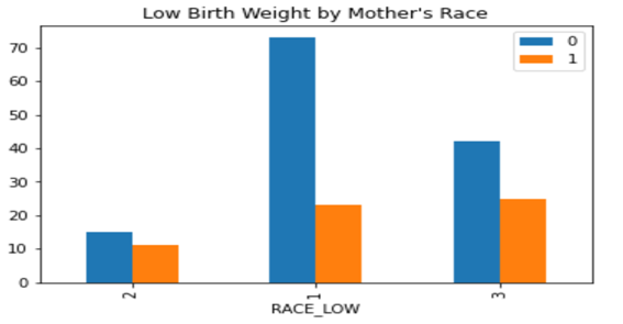 Logistic Regression with Spark. As I am diving into Spark, in this ...