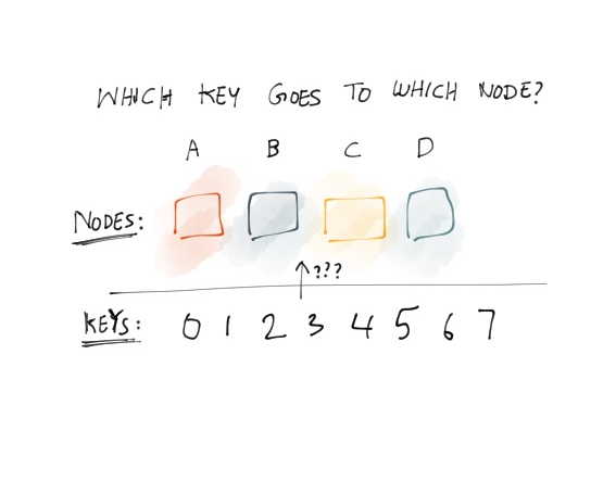 The Ultimate Guide to Consistent Hashing