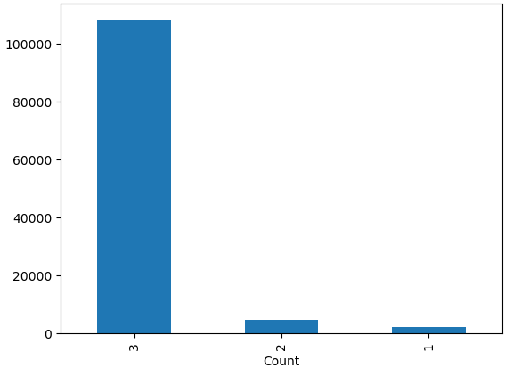 How to do EDA on numeric features | by Jiamin Mao | Medium