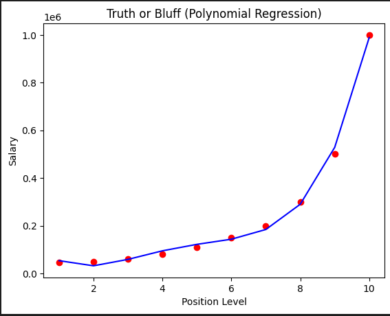# Polinomial Linear Regression