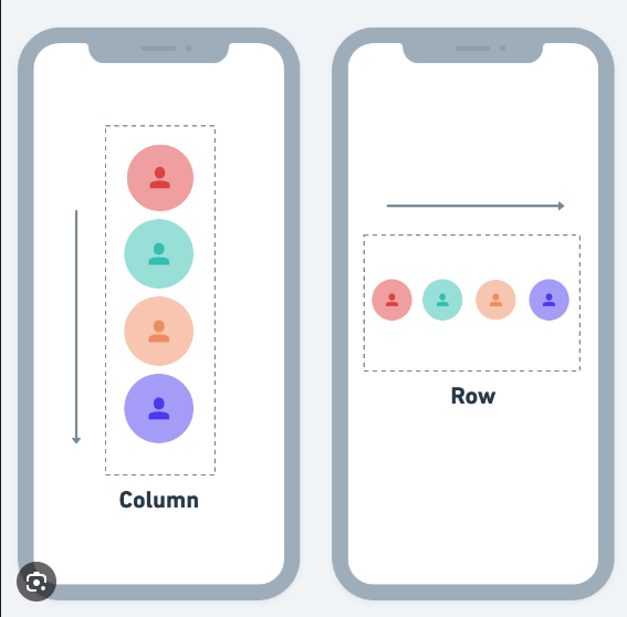 Flutter’da Row ve Column Widget’ları: Farkları ve Kullanımı | by ...