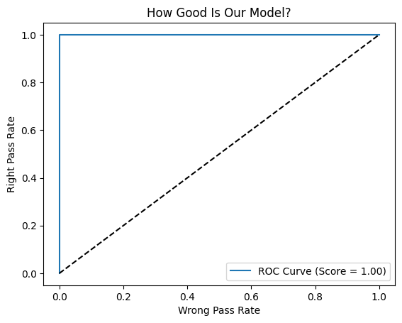 Logistic Regression in Machine Learning : A Super Easy Guide for ...