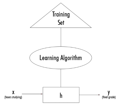 Machine Learning #4 — An Intro to Linear Regression | by Vedant Mathur ...