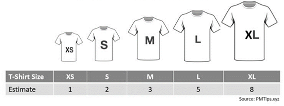 T-shirt catalogs as a learning system for estimations | by Nuno Santos |  Serious Scrum | Medium