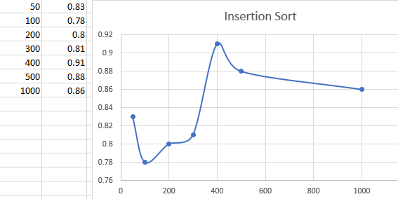 Sorting Techniques in C++. A sorting algorithm is used to… | by Syed ...