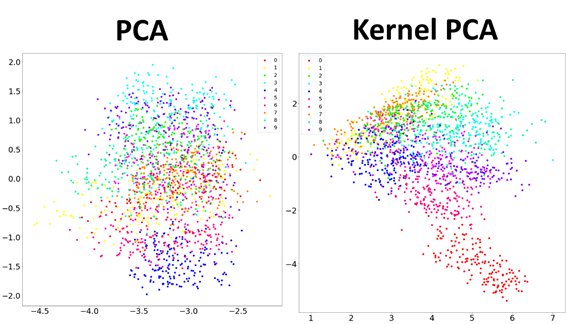 機器學習_學習筆記系列(61)：核主成分分析 (Kernel Principal Component Analysis) - 劉智皓 ...