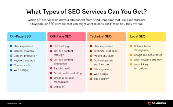 Page SEO Services — Improve Rankings & Organic Traffic