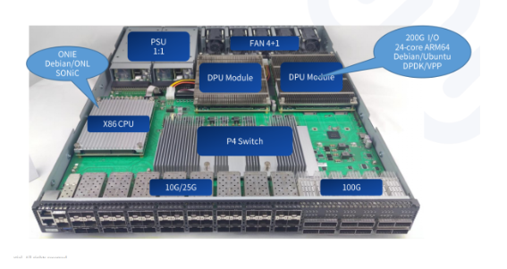 What is Bare Metal Switch and Its Vendor? | by Candy798 | Medium