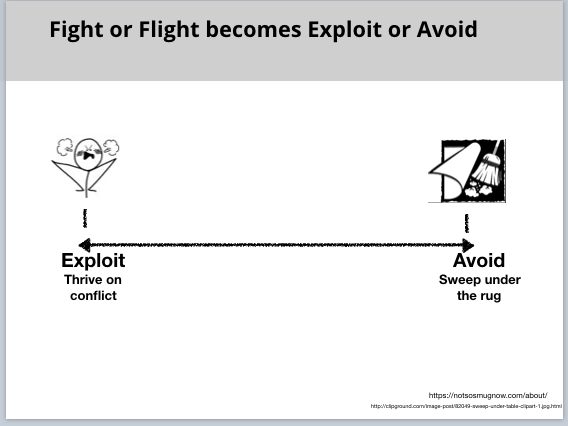 approach avoidance conflict clipart