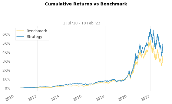 Portfolio Optimization: The Markowitz Mean-Variance Model | By Luís ...