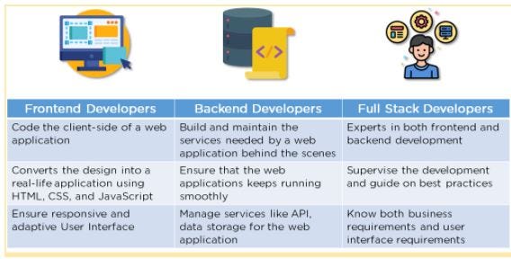 Web development Basic Concepts. Web development is one of the most ...