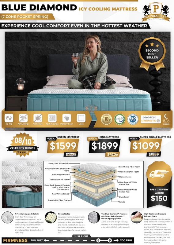 Buying a mattress in Singapore isn’t just about acquiring a piece of