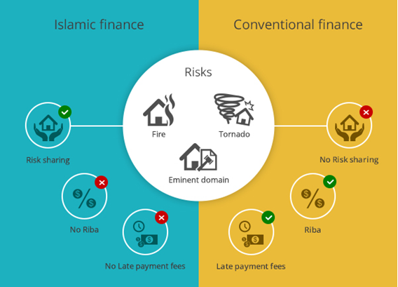 Home  Finance in common