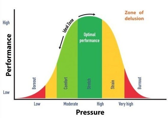 We Are More Connected Than Ever — So Why Are We So Stressed? (Part 1)