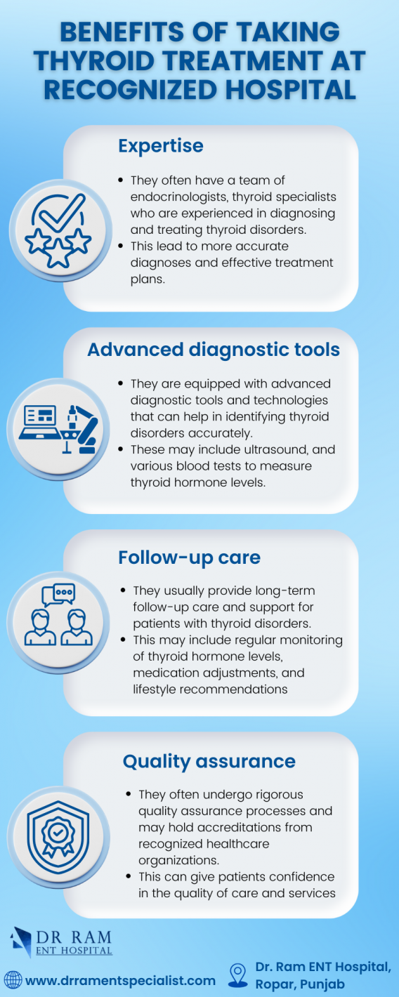 Thyroid specialist near me dr ram ent clinic medium