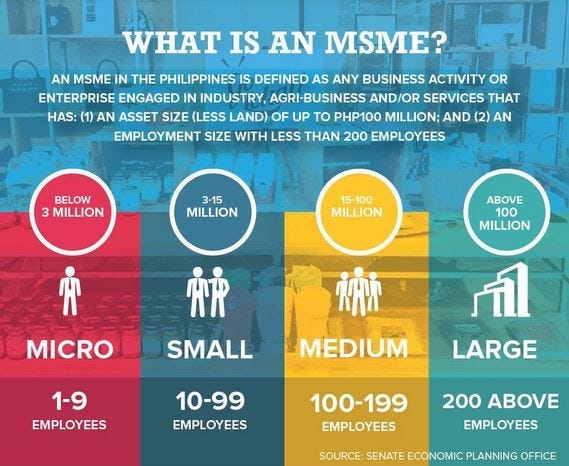 MSME Definition by New Age Digital