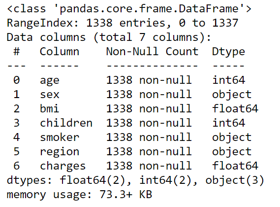 Exploratory Data Analysis on an Insurance Dataset | by Patcha ...