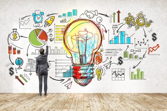 Mastering B2B Product Development: Strategies for Success — Part I ...