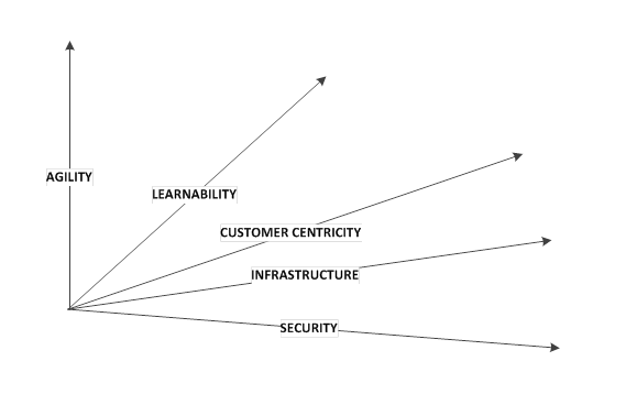 enterprise-software-architecture-2020-and-beyond-by-lawrence-sanjay