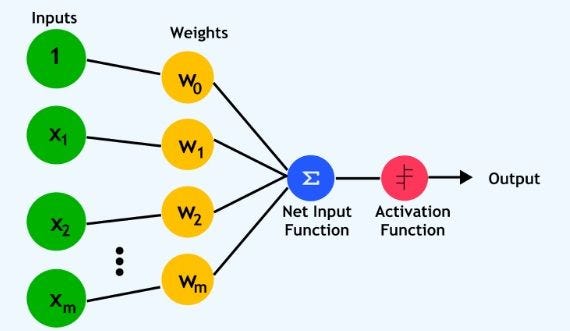 From Perceptrons to Sigmoid Superstars: Building Smarter Neural Networks