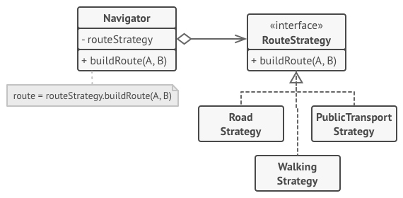 Strategy Design Pattern and its use cases | by alireza hoseini | Medium