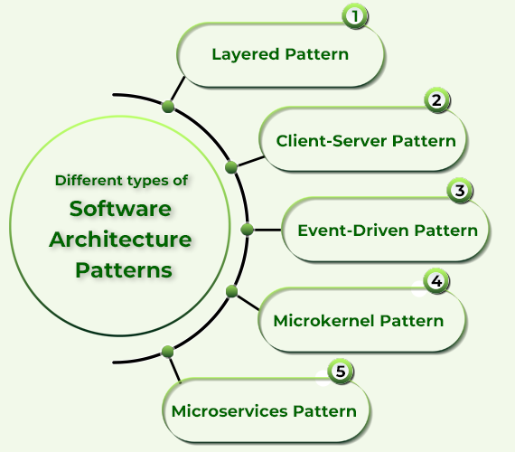 System design interview helpful principles part I. | by Ian Kiprono ...