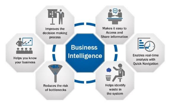 Modern Business Intelligence  Better data, better decisions