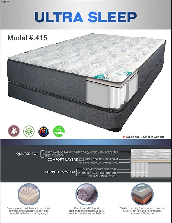 Pocket Coil Queen Mattress Furnishit.ca Furnishit Medium
