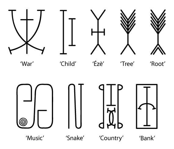 Symbols We Wear Without Knowing: Wearing Nigerian Indigenous Symbols with Intention.