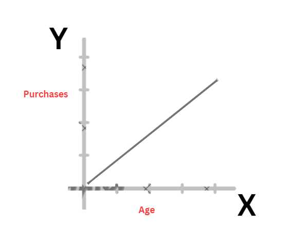 Linear Regression Model — Python Implementation | by Prasana V Lakshmi ...
