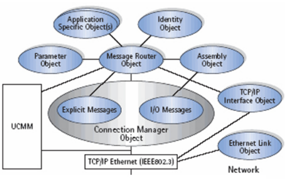 800G Ethernet Coming Strong: Are You Ready?