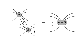 ZX-Calculus, Qiskit Transpiler Pass, pyZX and my QAMP Fall 2022