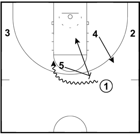 Executing The Basketball Pick and Roll