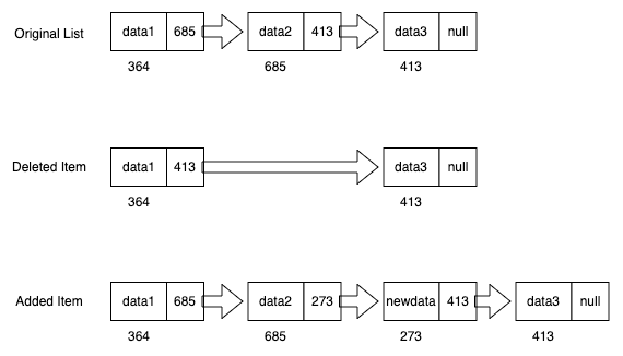 A Little More Than Just an Introduction to Linked Lists | by Kevin ...